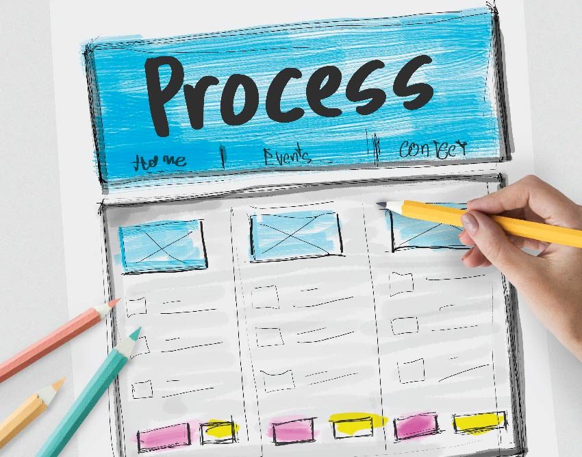 iroot manual tasting _Evaluation and Analysis process for Manual Testing